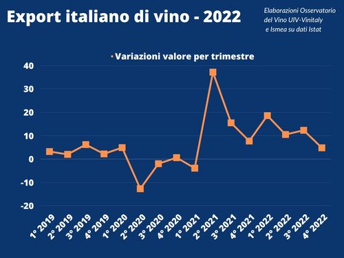 In attesa di Vinitaly, l’Italia del vino si conferma una potenza